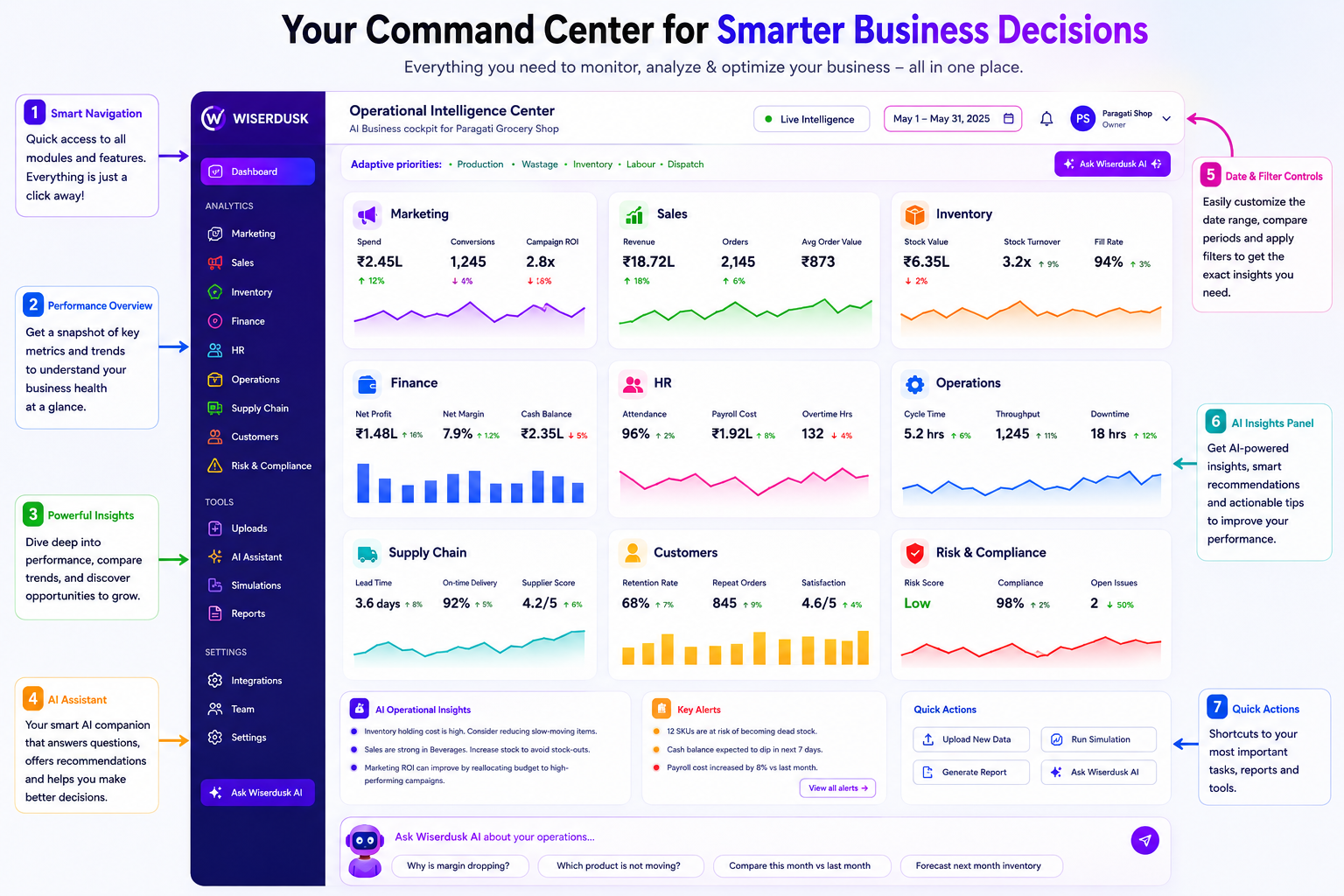 Wiserdusk Operational Intelligence Center dashboard preview