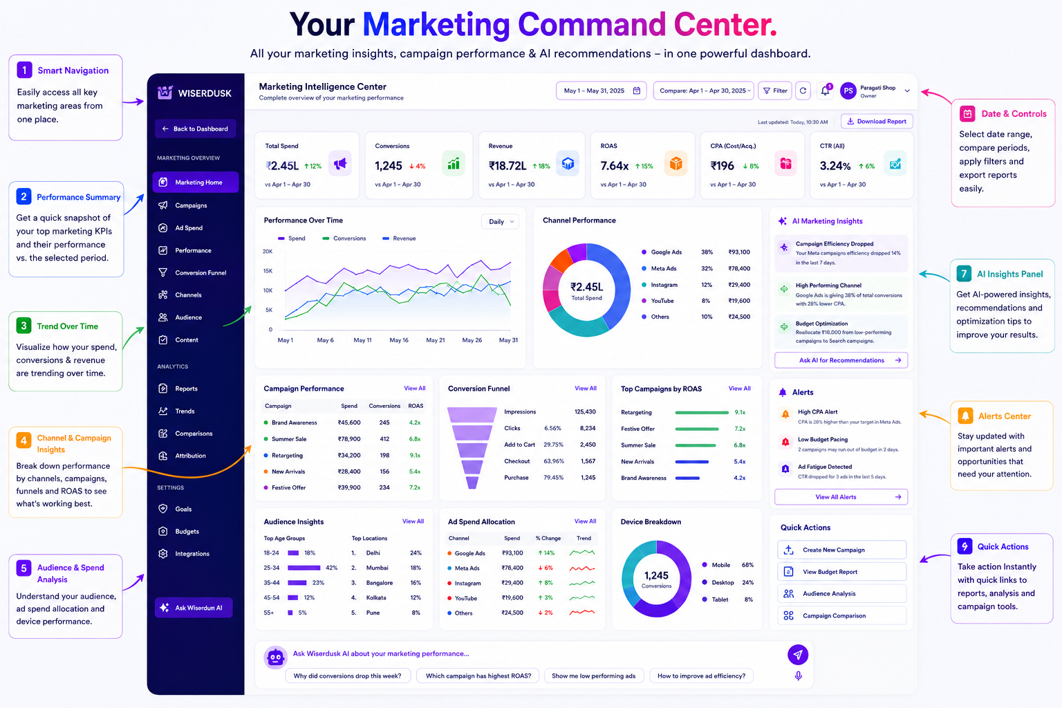 Wiserdusk module intelligence detail preview
